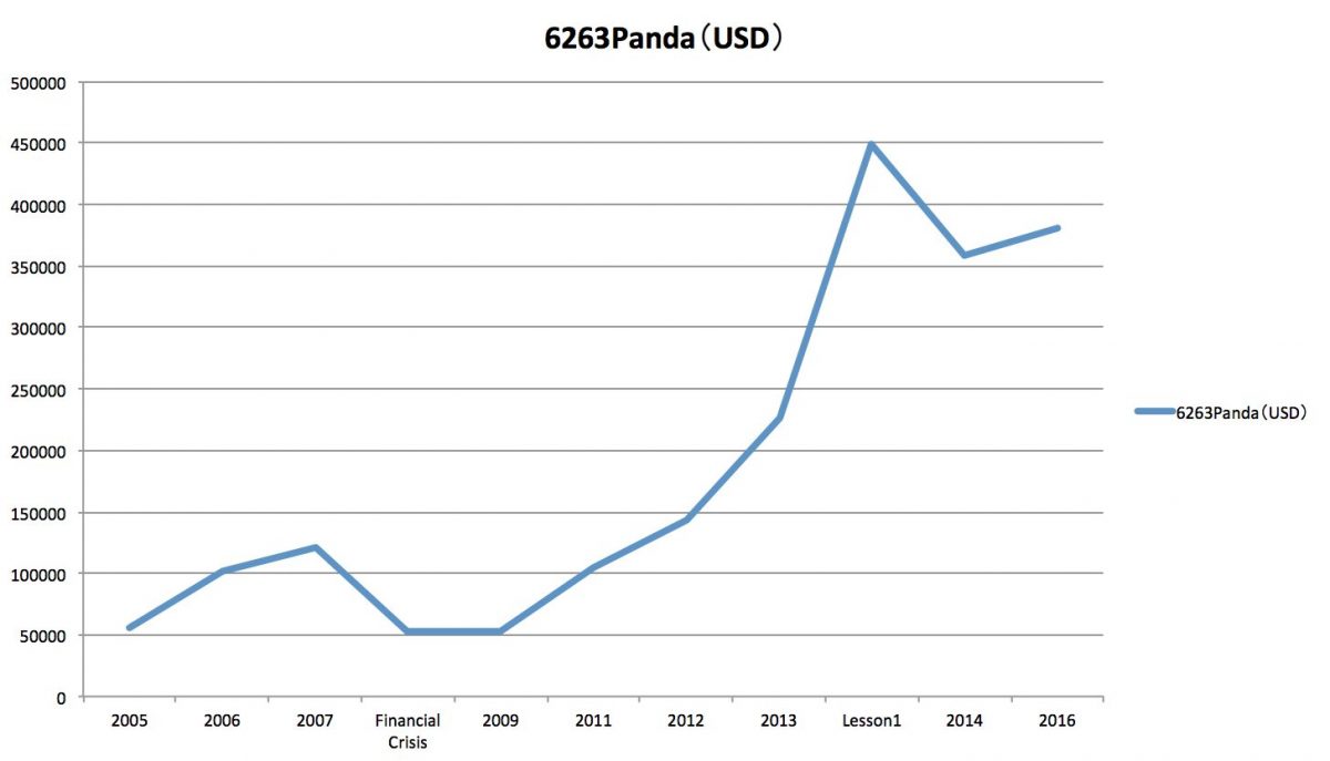 Rolex Price Chart